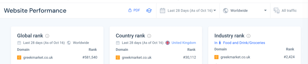 Greek Market World Ranking